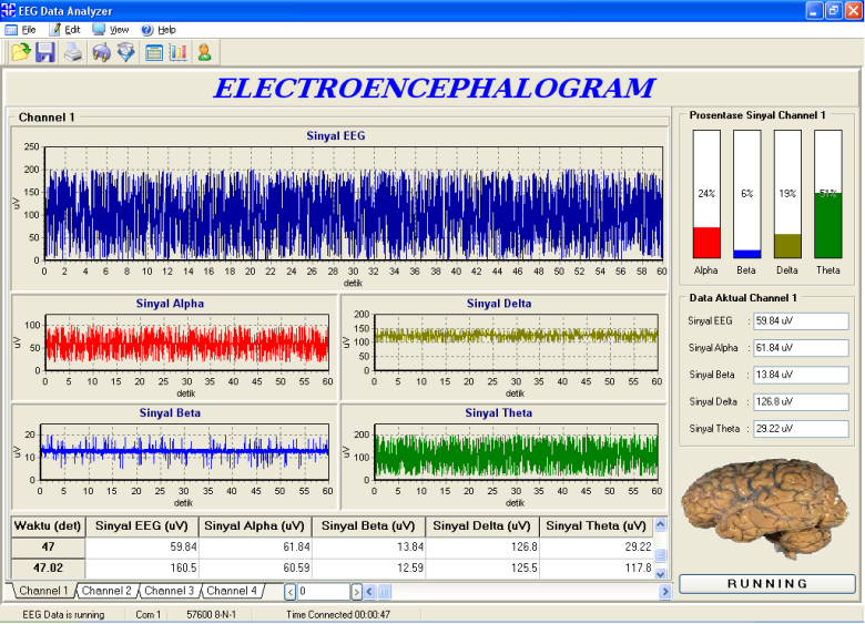 Program Analisis Sinyal EEG